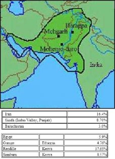 Indus Valley