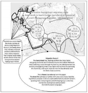 Migration from Indus Valley